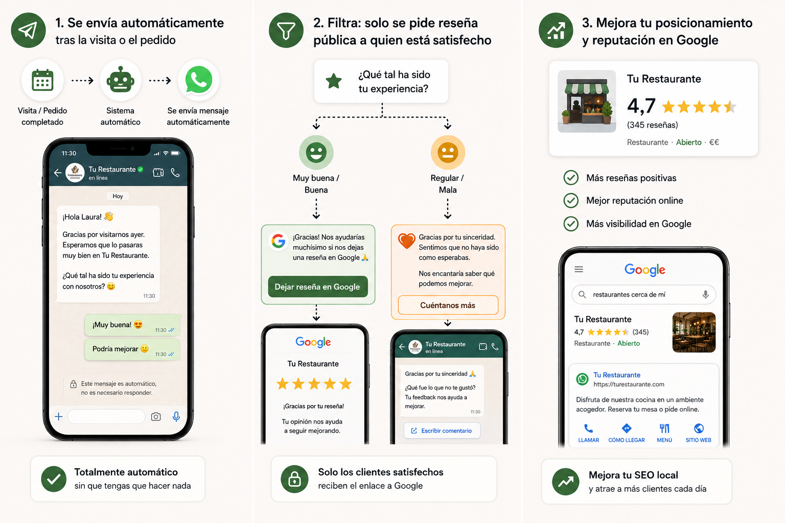 Reseñas de Google automáticas